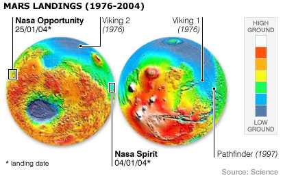 Αρχείο:Mars landings.jpg