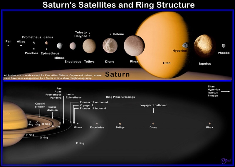 Αρχείο:Saturn rings satelites.jpg