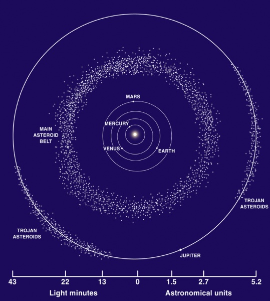 Αρχείο:Asteroid Belt.jpg