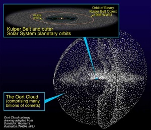 Kuiper Belt&Oort Cloud.jpg